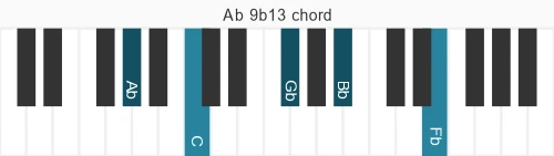 Piano voicing of chord Ab 9b13